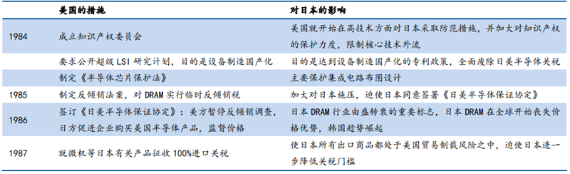 日美晶片摩擦啟示錄，美國故技重施，中國晶片如何突圍？【附下載】| 智東西內參 科技 第37張