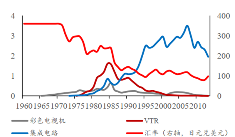 日美晶片摩擦啟示錄，美國故技重施，中國晶片如何突圍？【附下載】| 智東西內參 科技 第41張