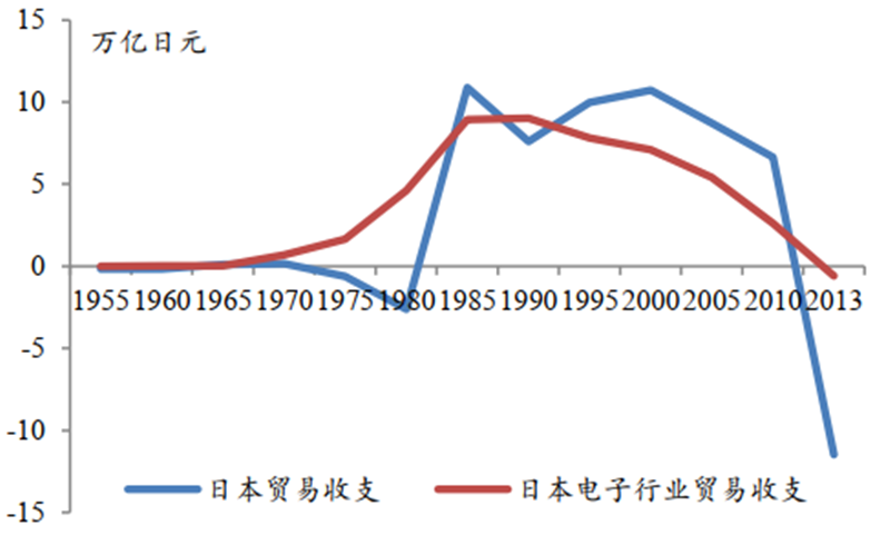 日美晶片摩擦啟示錄，美國故技重施，中國晶片如何突圍？【附下載】| 智東西內參 科技 第25張