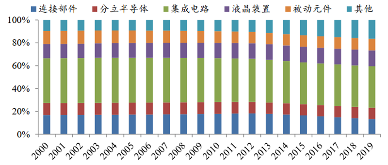 日美晶片摩擦啟示錄，美國故技重施，中國晶片如何突圍？【附下載】| 智東西內參 科技 第8張