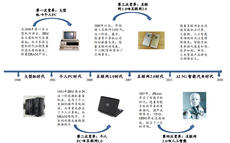 日美晶片摩擦啟示錄，美國故技重施，中國晶片如何突圍？【附下載】| 智東西內參 科技 第49張