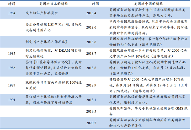 日美晶片摩擦啟示錄，美國故技重施，中國晶片如何突圍？【附下載】| 智東西內參 科技 第56張