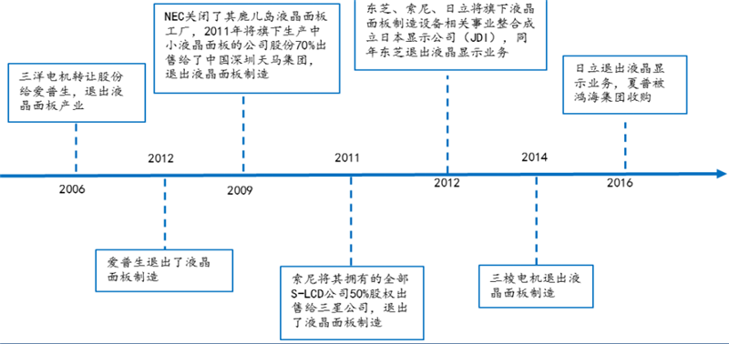 日美晶片摩擦啟示錄，美國故技重施，中國晶片如何突圍？【附下載】| 智東西內參 科技 第16張