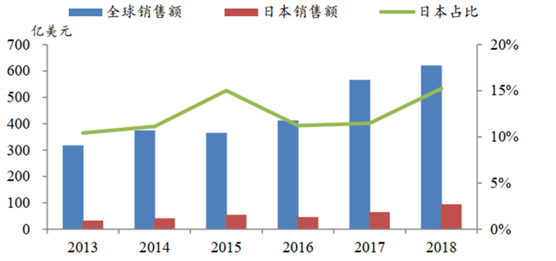 日美晶片摩擦啟示錄，美國故技重施，中國晶片如何突圍？【附下載】| 智東西內參 科技 第5張