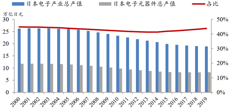 日美晶片摩擦啟示錄，美國故技重施，中國晶片如何突圍？【附下載】| 智東西內參 科技 第7張