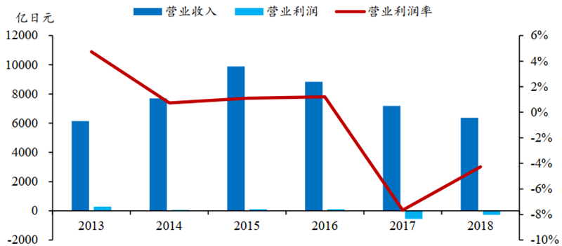 日美晶片摩擦啟示錄，美國故技重施，中國晶片如何突圍？【附下載】| 智東西內參 科技 第19張