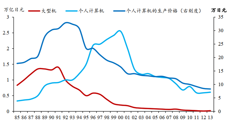 日美晶片摩擦啟示錄，美國故技重施，中國晶片如何突圍？【附下載】| 智東西內參 科技 第46張