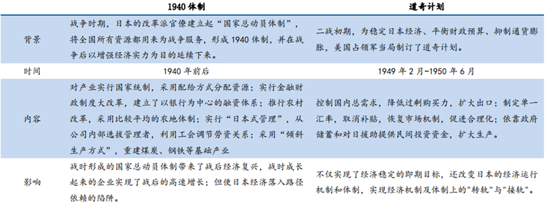 日美晶片摩擦啟示錄，美國故技重施，中國晶片如何突圍？【附下載】| 智東西內參 科技 第23張