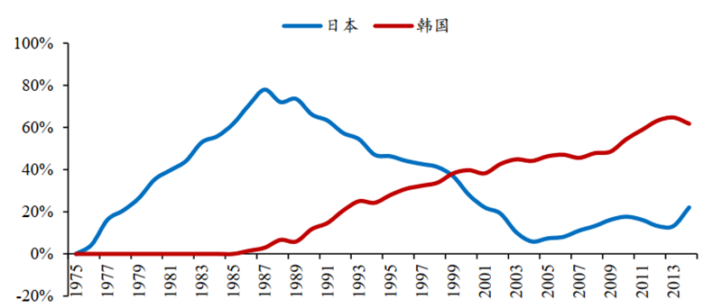 日美晶片摩擦啟示錄，美國故技重施，中國晶片如何突圍？【附下載】| 智東西內參 科技 第47張