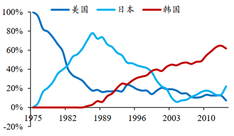 日美晶片摩擦啟示錄，美國故技重施，中國晶片如何突圍？【附下載】| 智東西內參 科技 第31張