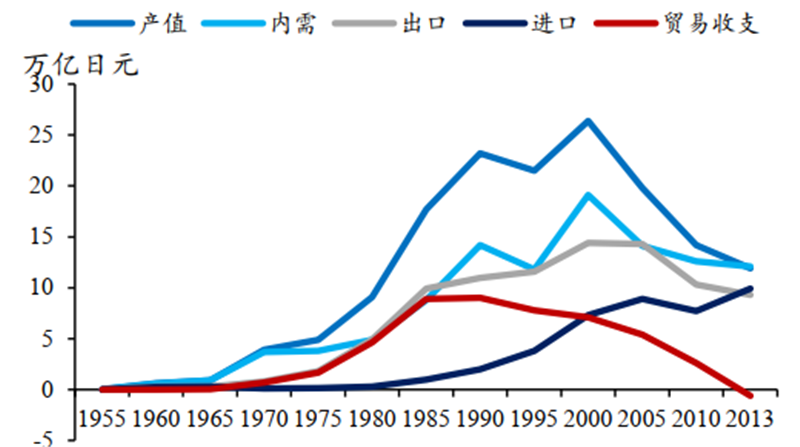 日美晶片摩擦啟示錄，美國故技重施，中國晶片如何突圍？【附下載】| 智東西內參 科技 第24張