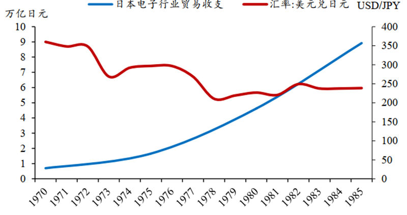 日美晶片摩擦啟示錄，美國故技重施，中國晶片如何突圍？【附下載】| 智東西內參 科技 第28張