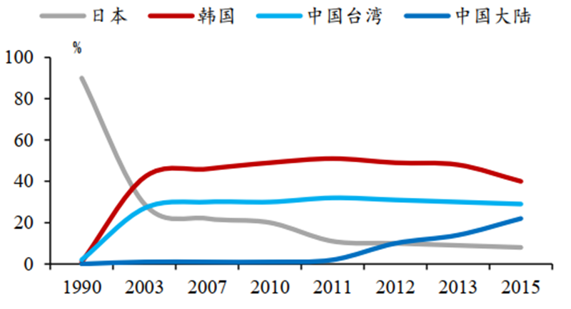 日美晶片摩擦啟示錄，美國故技重施，中國晶片如何突圍？【附下載】| 智東西內參 科技 第43張