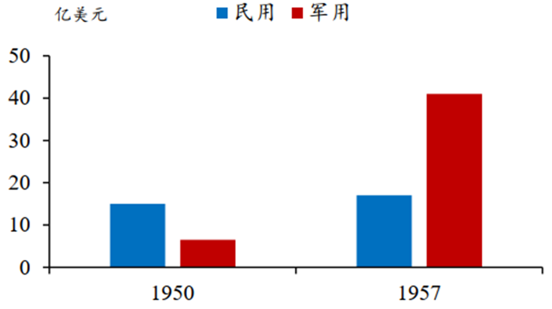 日美晶片摩擦啟示錄，美國故技重施，中國晶片如何突圍？【附下載】| 智東西內參 科技 第26張