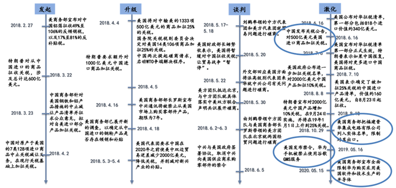 日美晶片摩擦啟示錄，美國故技重施，中國晶片如何突圍？【附下載】| 智東西內參 科技 第51張