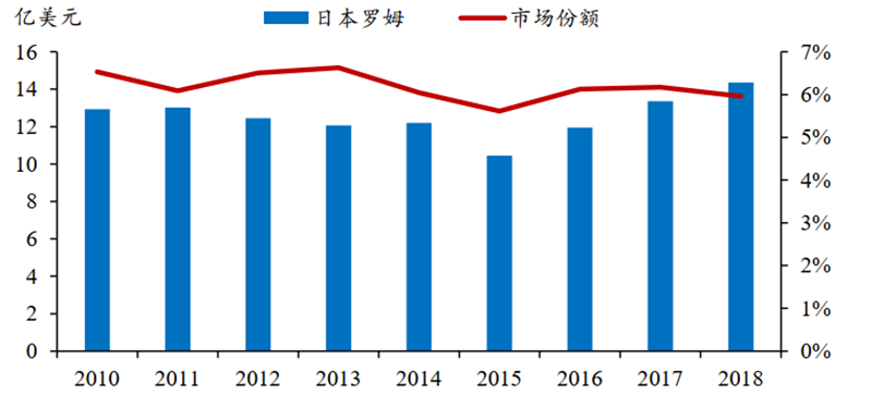 日美晶片摩擦啟示錄，美國故技重施，中國晶片如何突圍？【附下載】| 智東西內參 科技 第11張