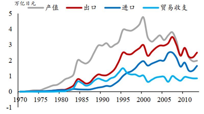 日美晶片摩擦啟示錄，美國故技重施，中國晶片如何突圍？【附下載】| 智東西內參 科技 第44張