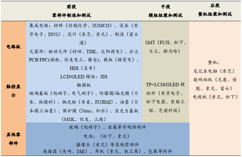 日美晶片摩擦啟示錄，美國故技重施，中國晶片如何突圍？【附下載】| 智東西內參 科技 第3張