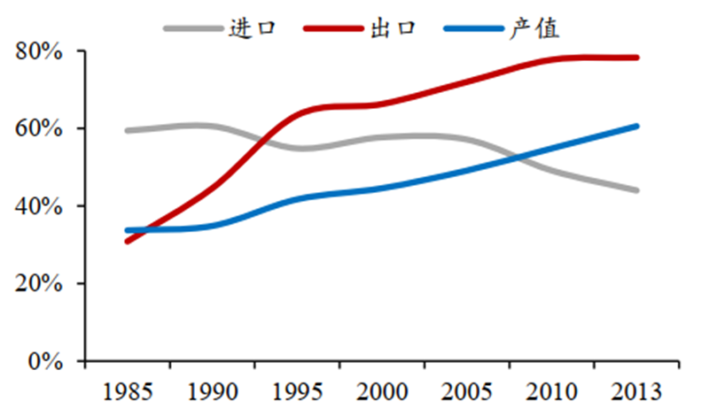 日美晶片摩擦啟示錄，美國故技重施，中國晶片如何突圍？【附下載】| 智東西內參 科技 第40張