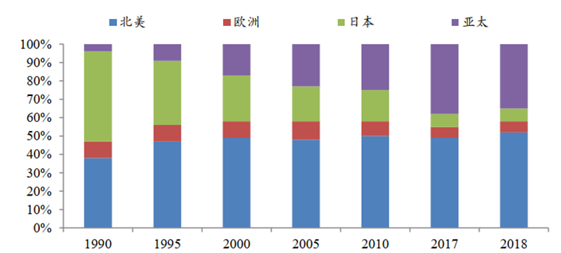 日美晶片摩擦啟示錄，美國故技重施，中國晶片如何突圍？【附下載】| 智東西內參 科技 第4張