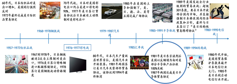 日美晶片摩擦啟示錄，美國故技重施，中國晶片如何突圍？【附下載】| 智東西內參 科技 第21張