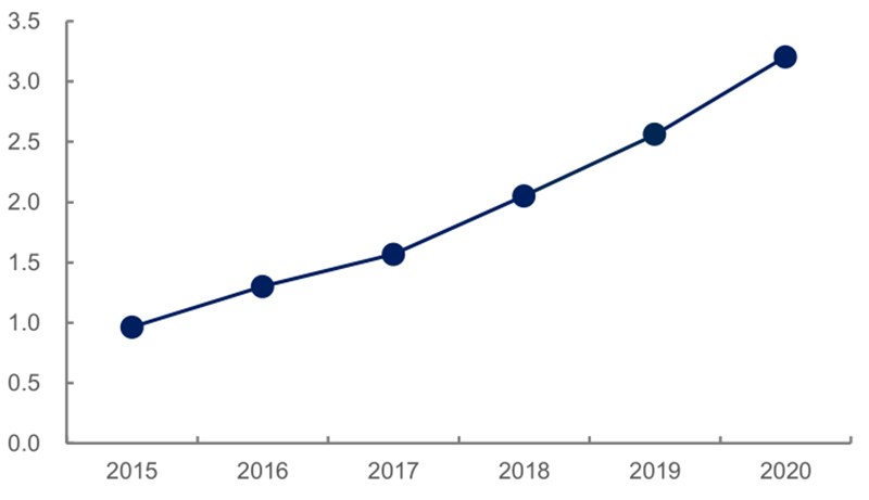 报告 | 源于美国，兴于日韩，未来看中国！揭秘存储行业60年兴衰的图66