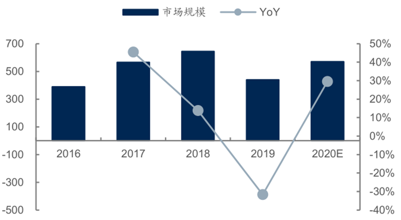 报告 | 源于美国，兴于日韩，未来看中国！揭秘存储行业60年兴衰的图67