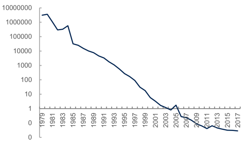 报告 | 源于美国，兴于日韩，未来看中国！揭秘存储行业60年兴衰的图12