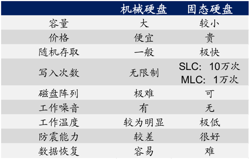 报告 | 源于美国，兴于日韩，未来看中国！揭秘存储行业60年兴衰的图19