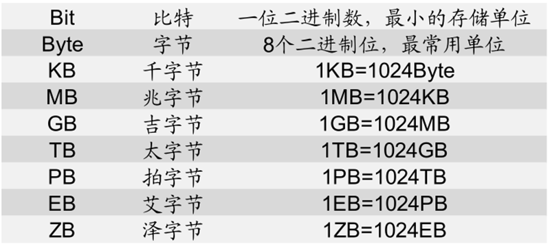 报告 | 源于美国，兴于日韩，未来看中国！揭秘存储行业60年兴衰的图3