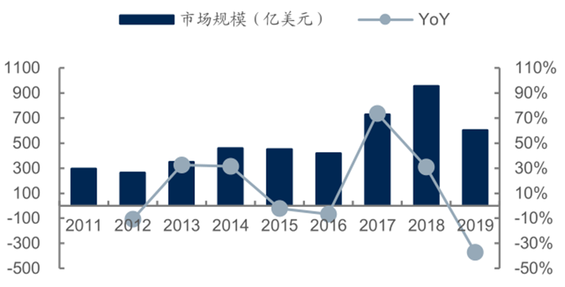 报告 | 源于美国，兴于日韩，未来看中国！揭秘存储行业60年兴衰的图47