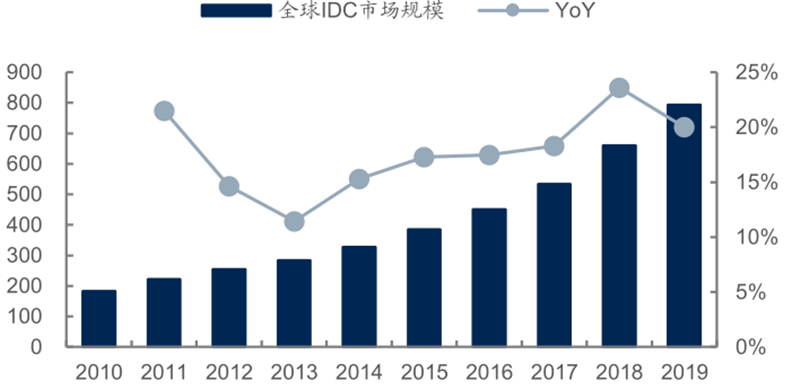报告 | 源于美国，兴于日韩，未来看中国！揭秘存储行业60年兴衰的图23