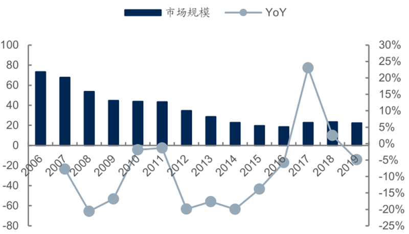 报告 | 源于美国，兴于日韩，未来看中国！揭秘存储行业60年兴衰的图53