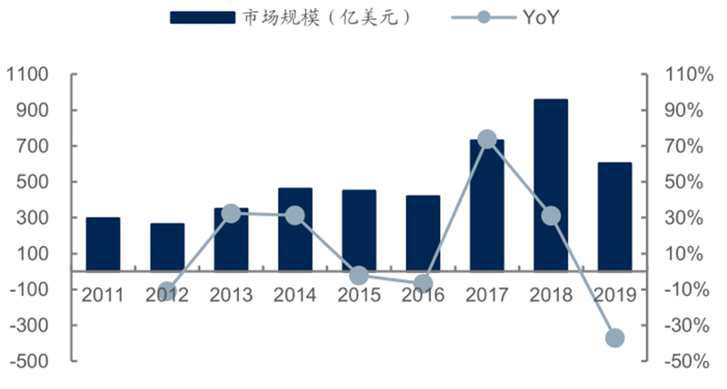 报告 | 源于美国，兴于日韩，未来看中国！揭秘存储行业60年兴衰的图24