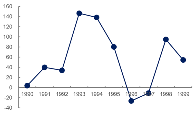报告 | 源于美国，兴于日韩，未来看中国！揭秘存储行业60年兴衰的图38