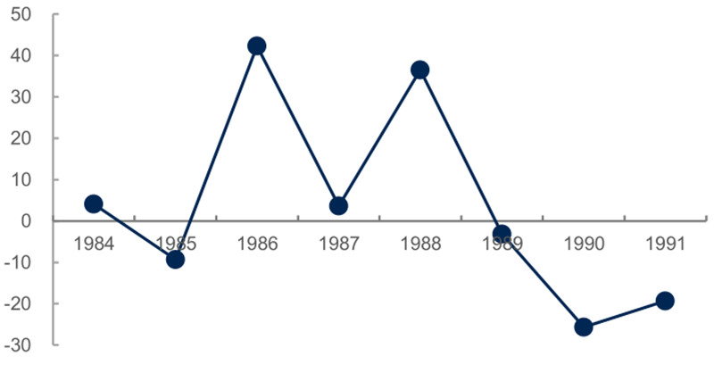 报告 | 源于美国，兴于日韩，未来看中国！揭秘存储行业60年兴衰的图32
