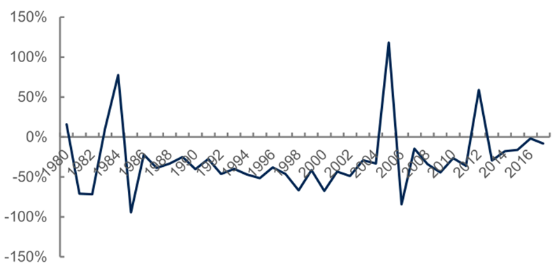 报告 | 源于美国，兴于日韩，未来看中国！揭秘存储行业60年兴衰的图13