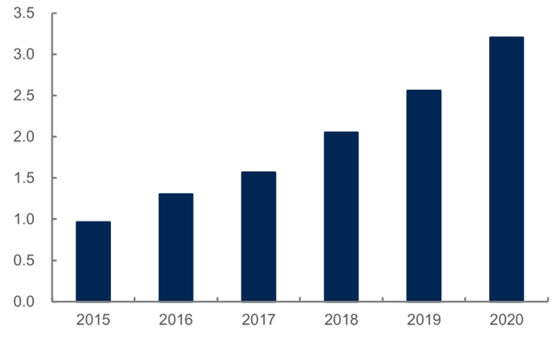 报告 | 源于美国，兴于日韩，未来看中国！揭秘存储行业60年兴衰的图68