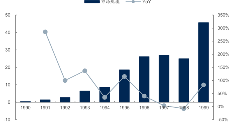 报告 | 源于美国，兴于日韩，未来看中国！揭秘存储行业60年兴衰的图57