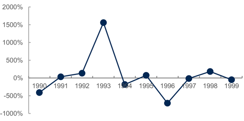报告 | 源于美国，兴于日韩，未来看中国！揭秘存储行业60年兴衰的图36