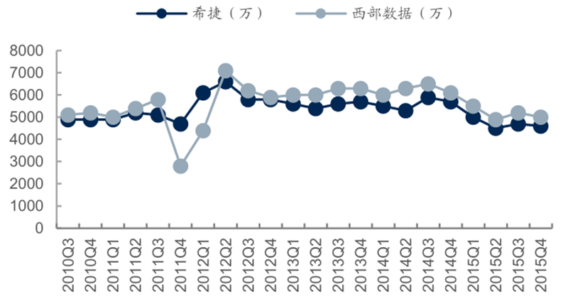 报告 | 源于美国，兴于日韩，未来看中国！揭秘存储行业60年兴衰的图17