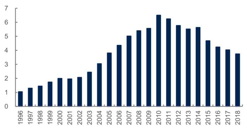 报告 | 源于美国，兴于日韩，未来看中国！揭秘存储行业60年兴衰的图20