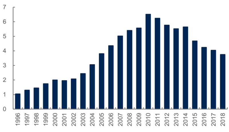 报告 | 源于美国，兴于日韩，未来看中国！揭秘存储行业60年兴衰的图9