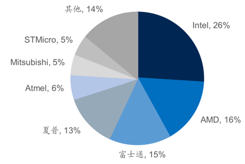报告 | 源于美国，兴于日韩，未来看中国！揭秘存储行业60年兴衰的图59