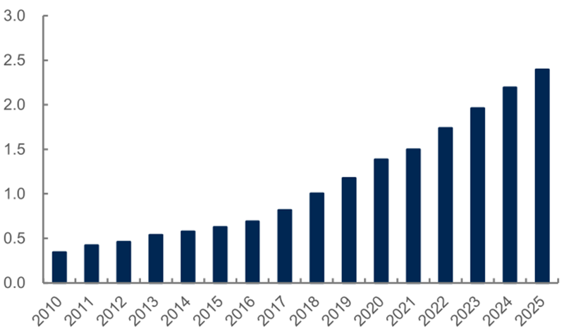 报告 | 源于美国，兴于日韩，未来看中国！揭秘存储行业60年兴衰的图11