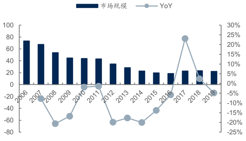 报告 | 源于美国，兴于日韩，未来看中国！揭秘存储行业60年兴衰的图70