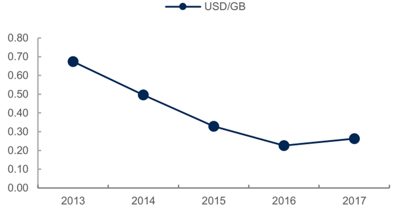 报告 | 源于美国，兴于日韩，未来看中国！揭秘存储行业60年兴衰的图69