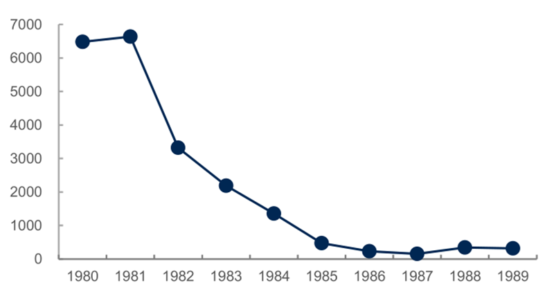 报告 | 源于美国，兴于日韩，未来看中国！揭秘存储行业60年兴衰的图31