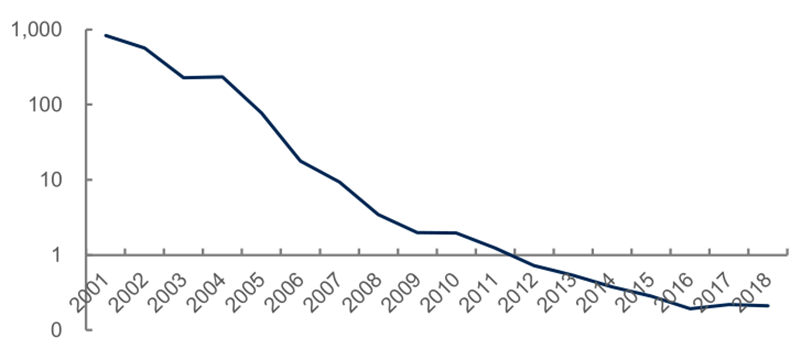 报告 | 源于美国，兴于日韩，未来看中国！揭秘存储行业60年兴衰的图55
