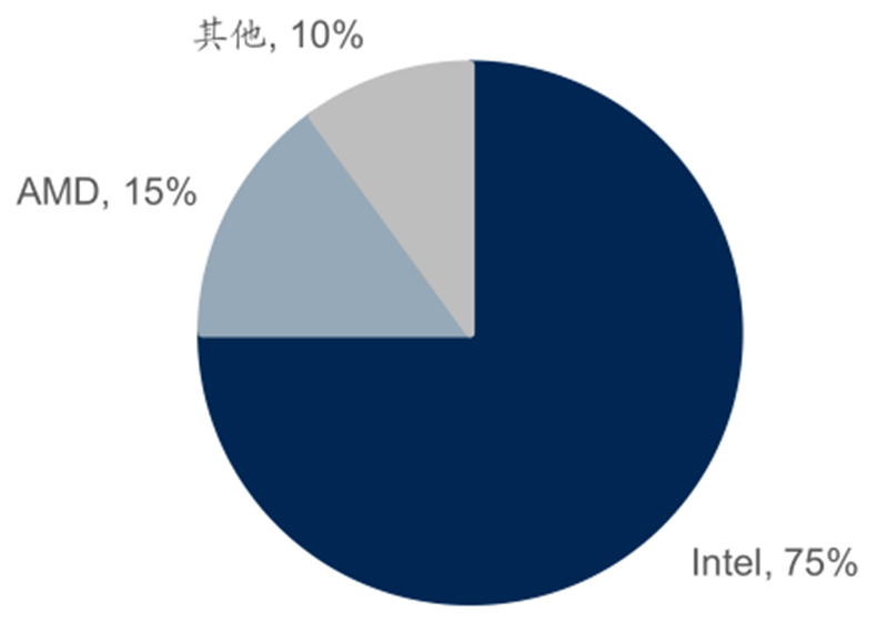 报告 | 源于美国，兴于日韩，未来看中国！揭秘存储行业60年兴衰的图58